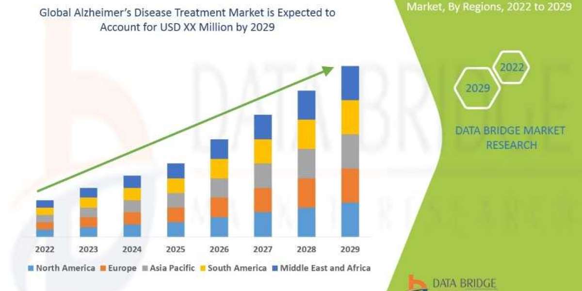 Alzheimer’s Disease Treatment Market by Product, End User, Type, and Mode, Worldwide Forecast till 2029