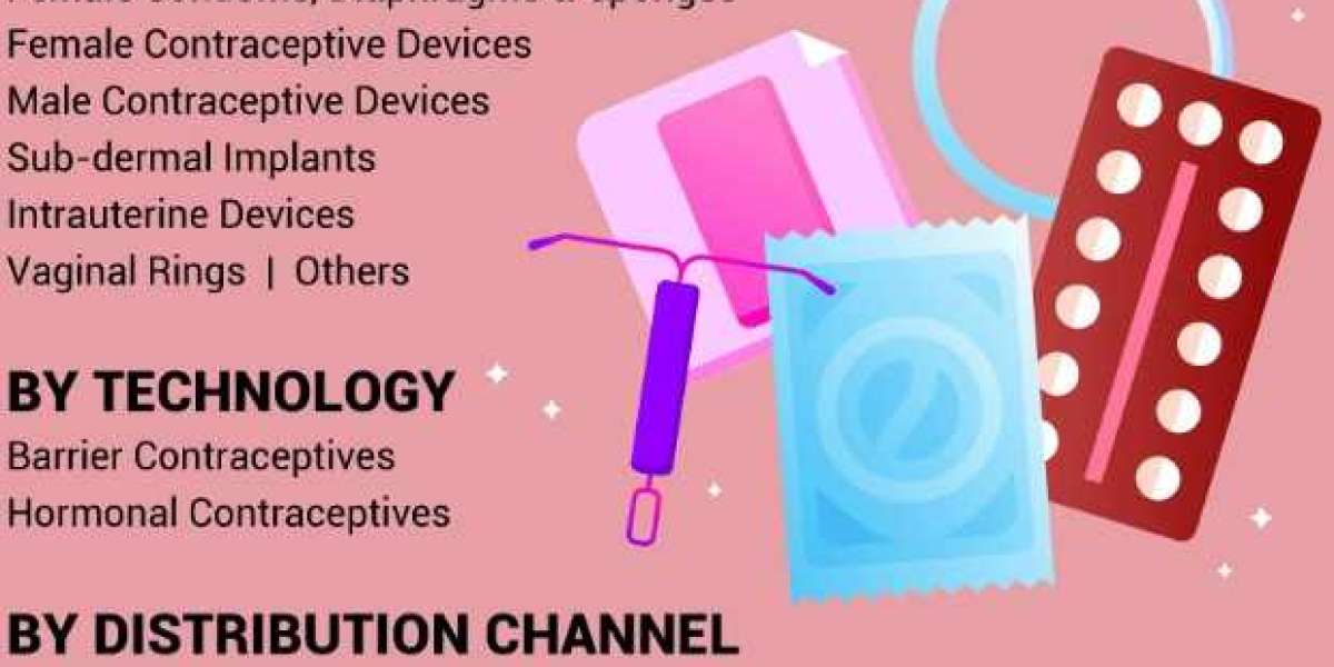 Contraceptive Devices Market Industry Growth and Forecast to 2025