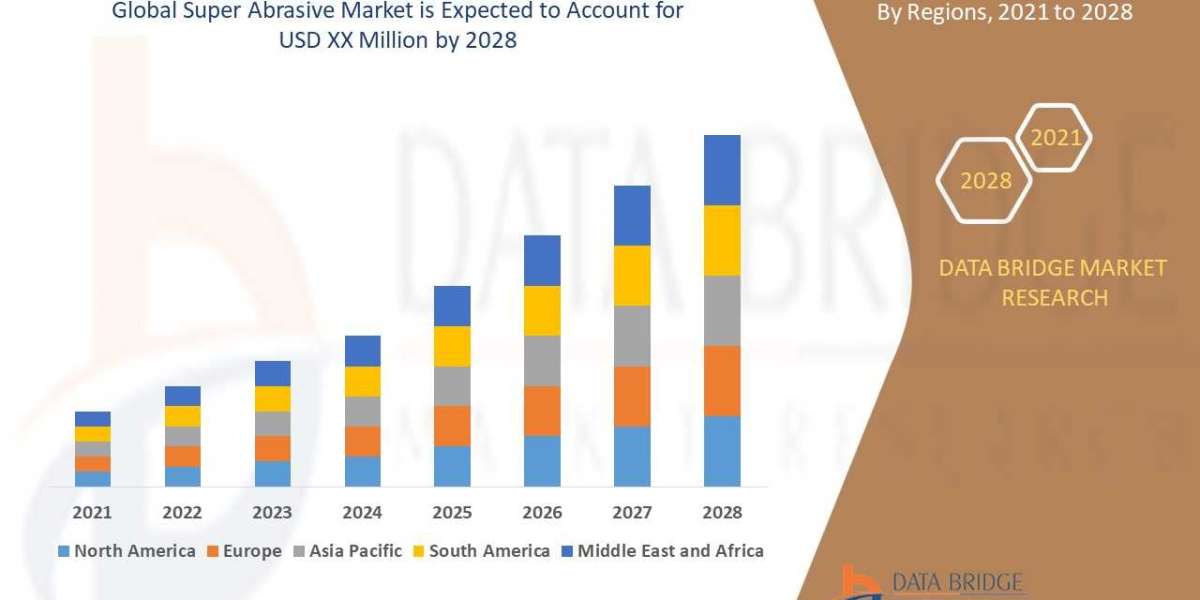 Super Abrasive Market    Industry Size, Growth, Demand, Opportunities and Forecast By 2029