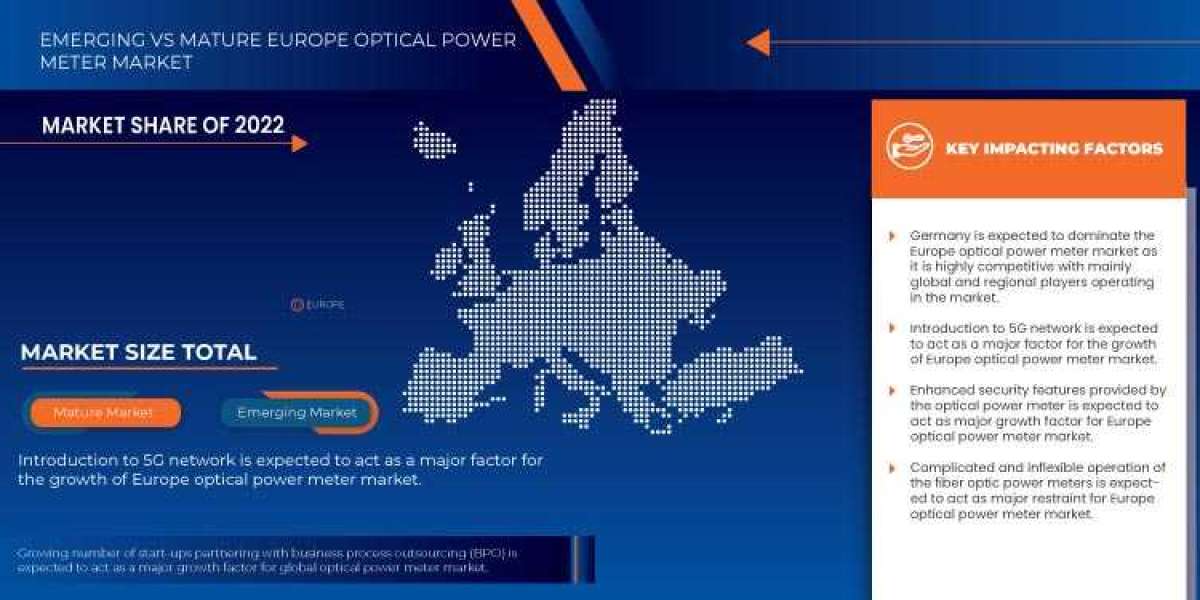 Europe Optical Power Meter Market Trends, Drivers, and Restraints: Analysis and Forecast by 2030