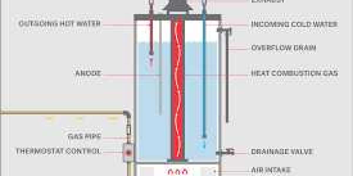 Water Heater Tank Market Size, Share Analysis, Key Companies, and Forecast To 2030