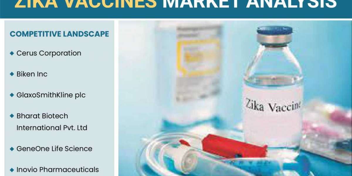 Fighting Zika: The Role of Research and Collaboration in the Vaccines Market