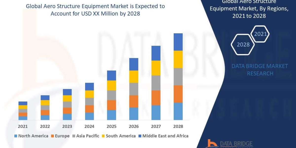 Aero Structure Equipment Market Size, Share, Growth, Demand, Emerging Trends and Forecast by 2028