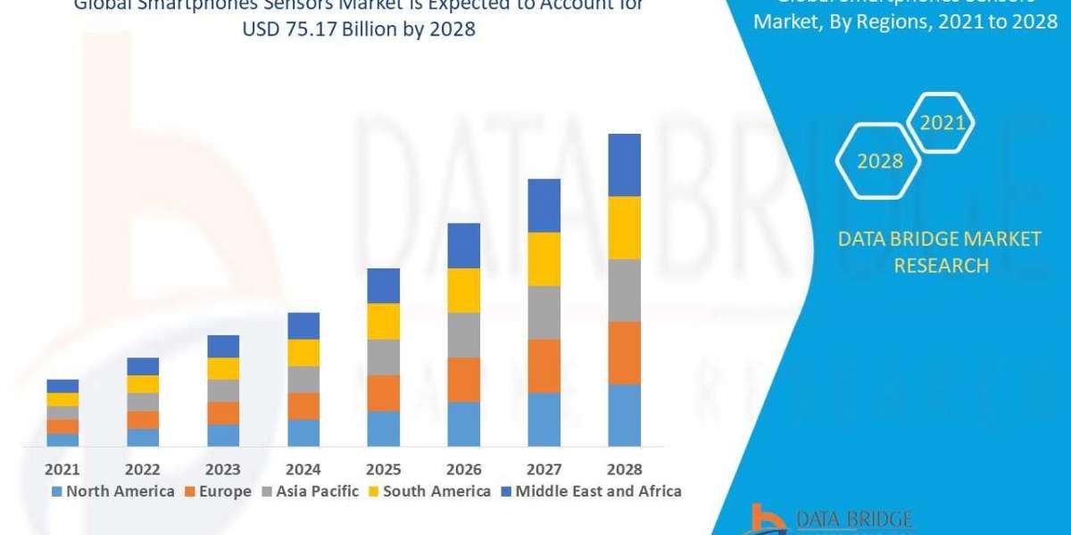 Smartphones Sensors Market Size, Share, Growth, Demand, Emerging Trends and Forecast by 2028