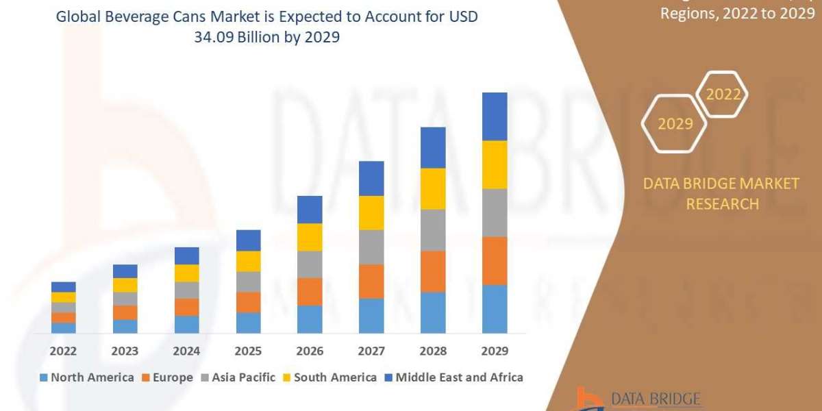 BEVERAGE CANS Market Industry Future Growth, Latest Technology, New Demands, Business Challenges, Opportunities, Industr