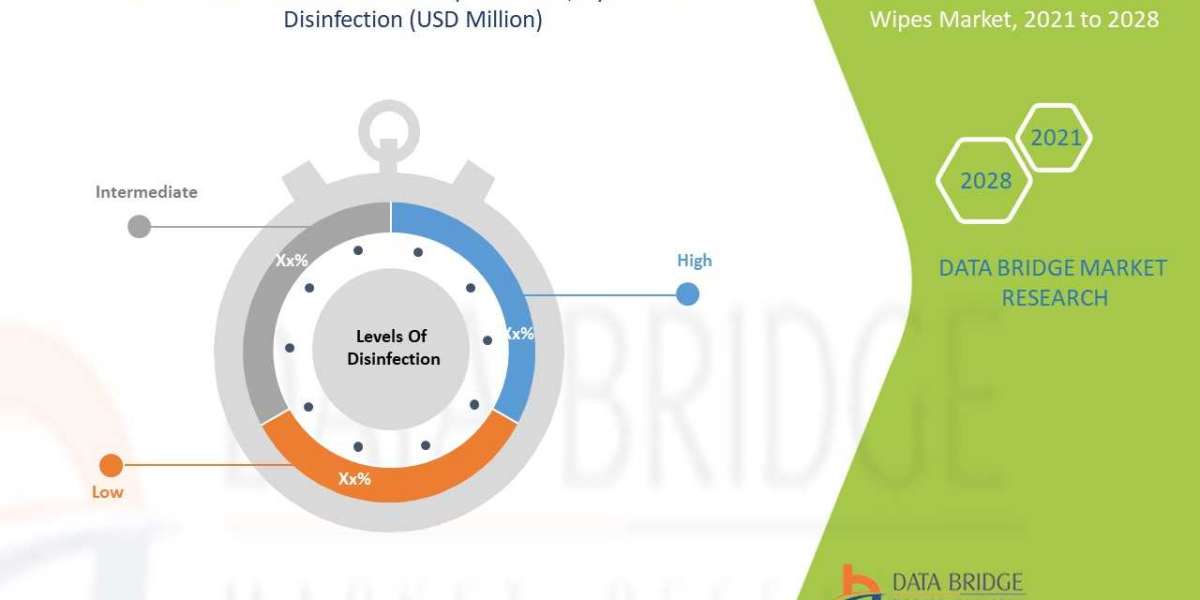 Australia Surface Disinfectant Wipes Market Latest Trend, Share Analysis, Growth, and Application