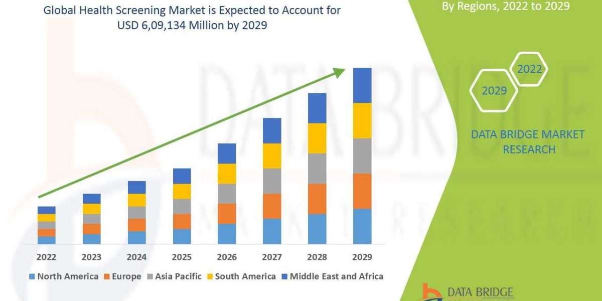 Health Screening Market Opportunities, Share, Growth and Competitive Analysis and Forecast by 2029