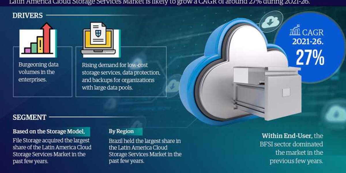 Latin America Cloud Storage Services Market Size and Trends: Analyzing the Landscape for 2026