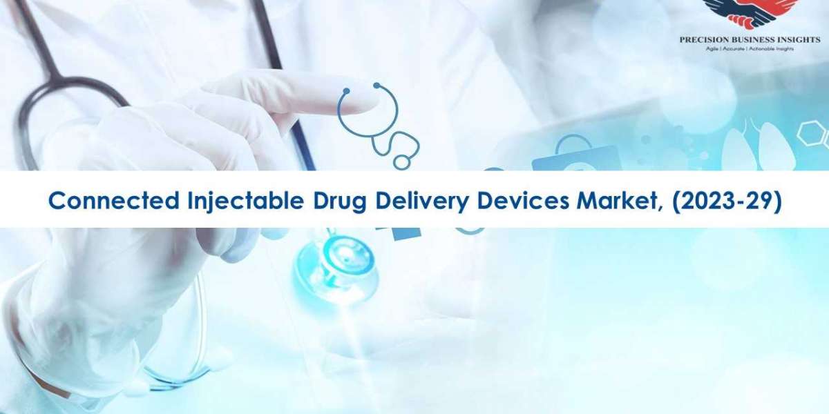 Connected Injectable Drug Delivery Devices Market Size and Forecast To 2029