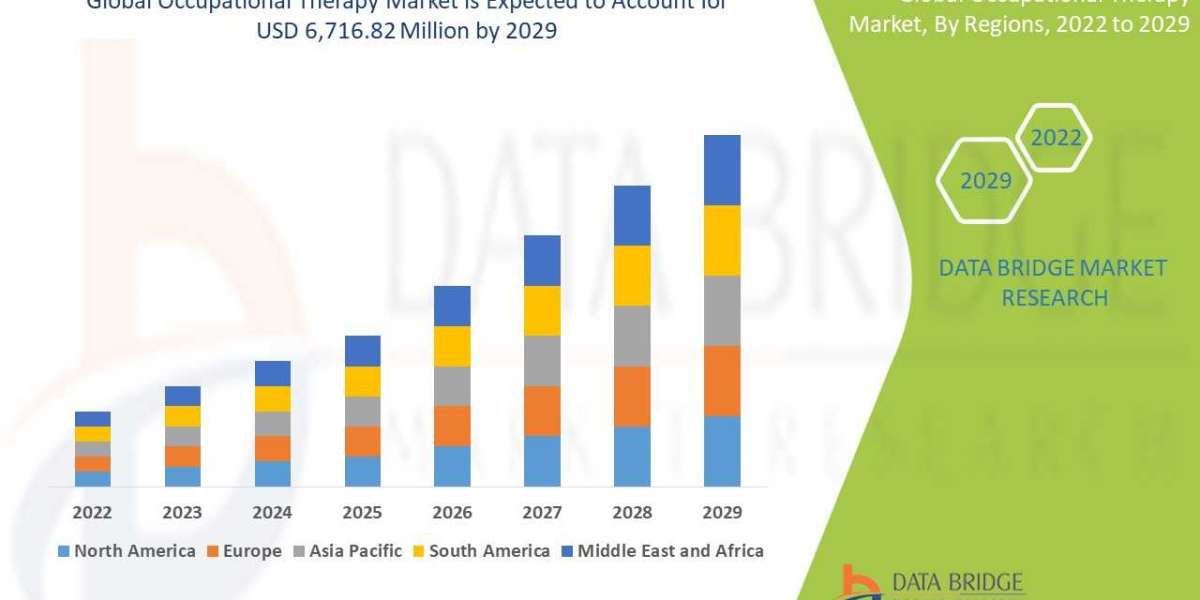 Occupational Therapy Market Trends, Share, and Forecast By 2029