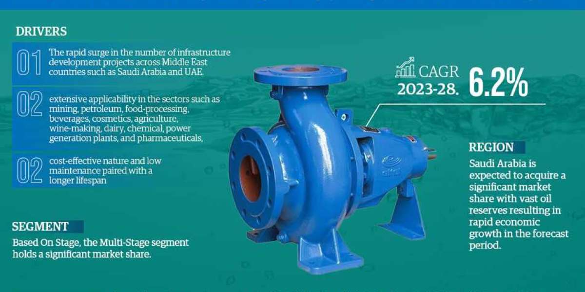 Navigating Growth: Future Trends and Drivers in the Middle East & North Africa (MENA) Centrifugal Water Market (2023