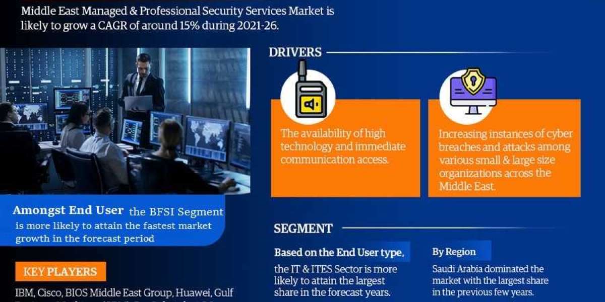 Middle East Managed & Professional Security Services Market Trends, Share, Companies and Report 2021-2026