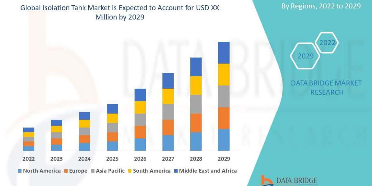 Isolation Tank Market Trends, Share, and Forecast By 2029