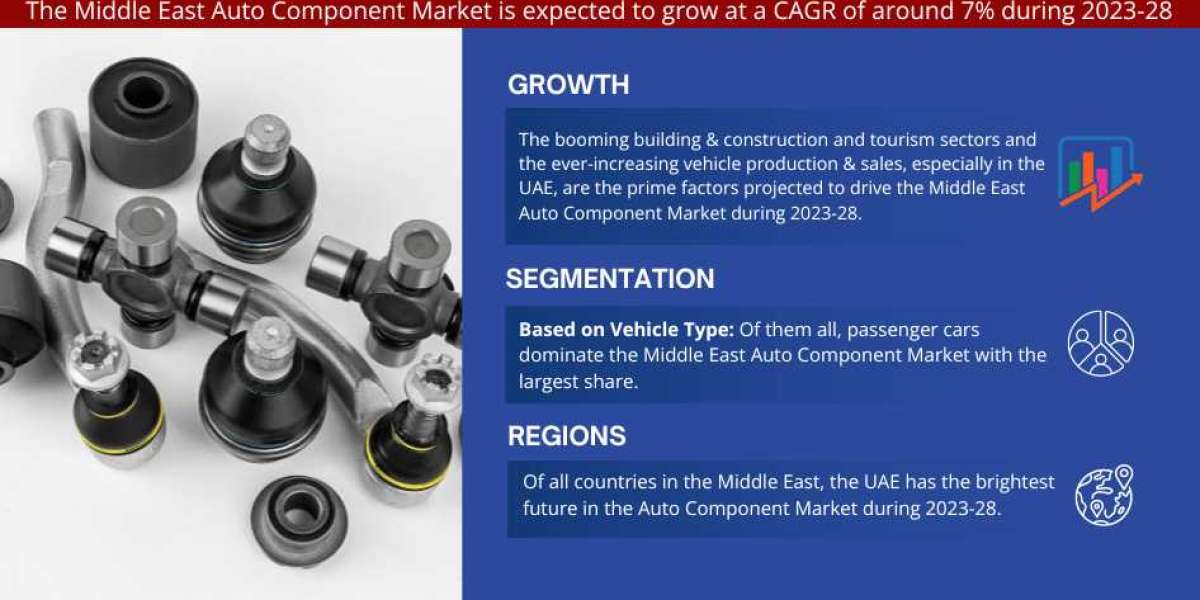 Navigating Growth: Future Trends and Drivers in the Middle East Auto Component Market (2023-2028)