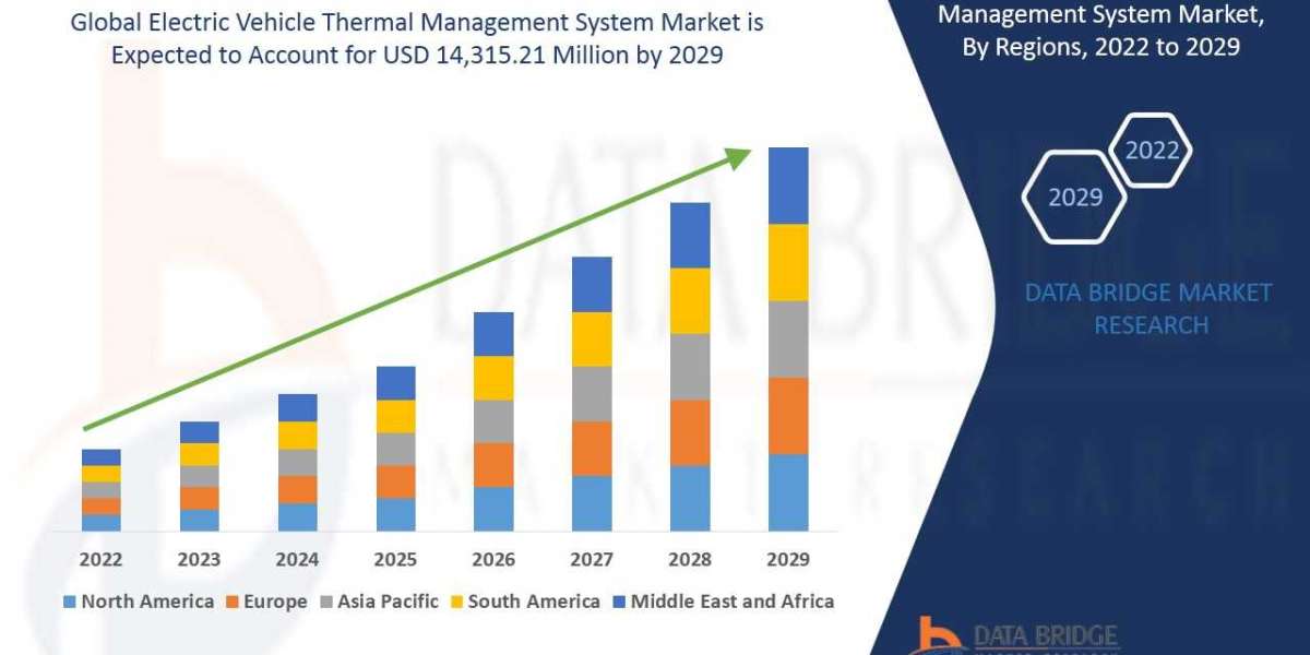 Electric Vehicle Thermal Management System: drivers, insight restraints, segmentation ,opportunities, value and trends