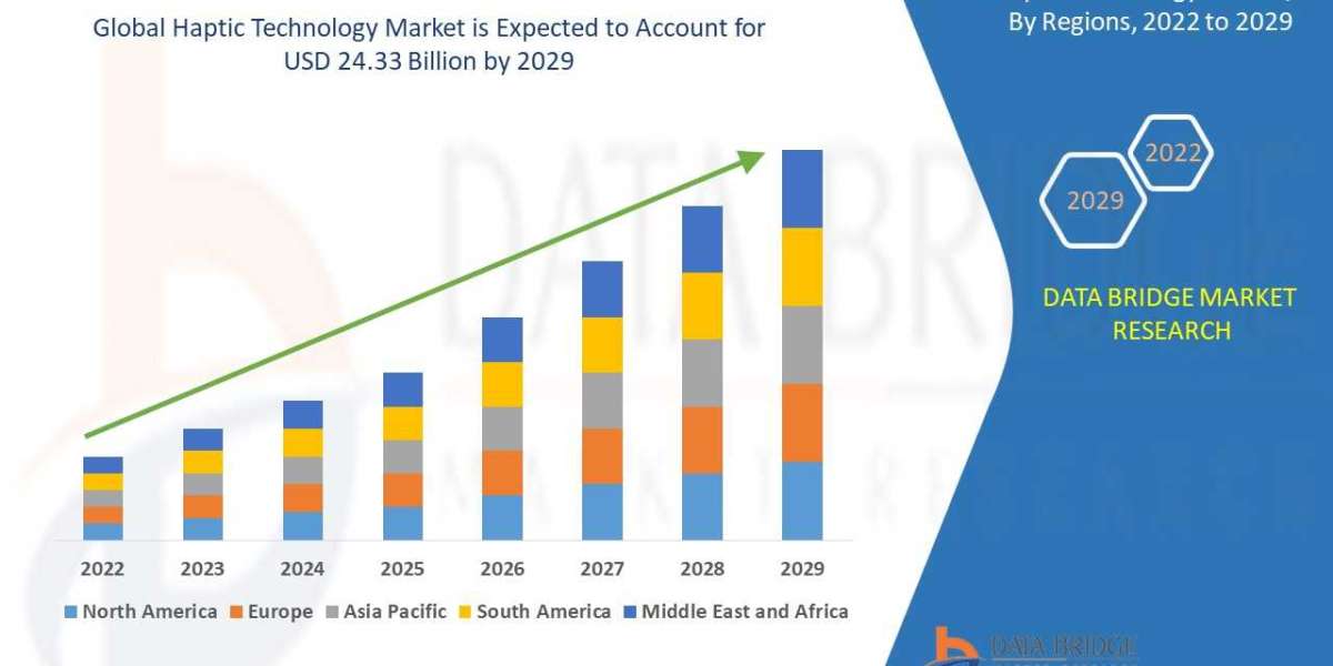 Haptic Technology Market Size, Demand, and Future Outlook: Global Industry Trends and Forecast to 2029