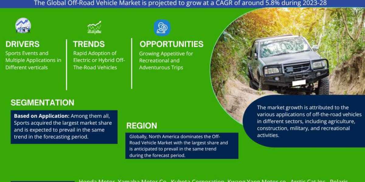 Analyzing Growth Drivers and Future Trends in the Off-Road Vehicle Market (2023-2028)