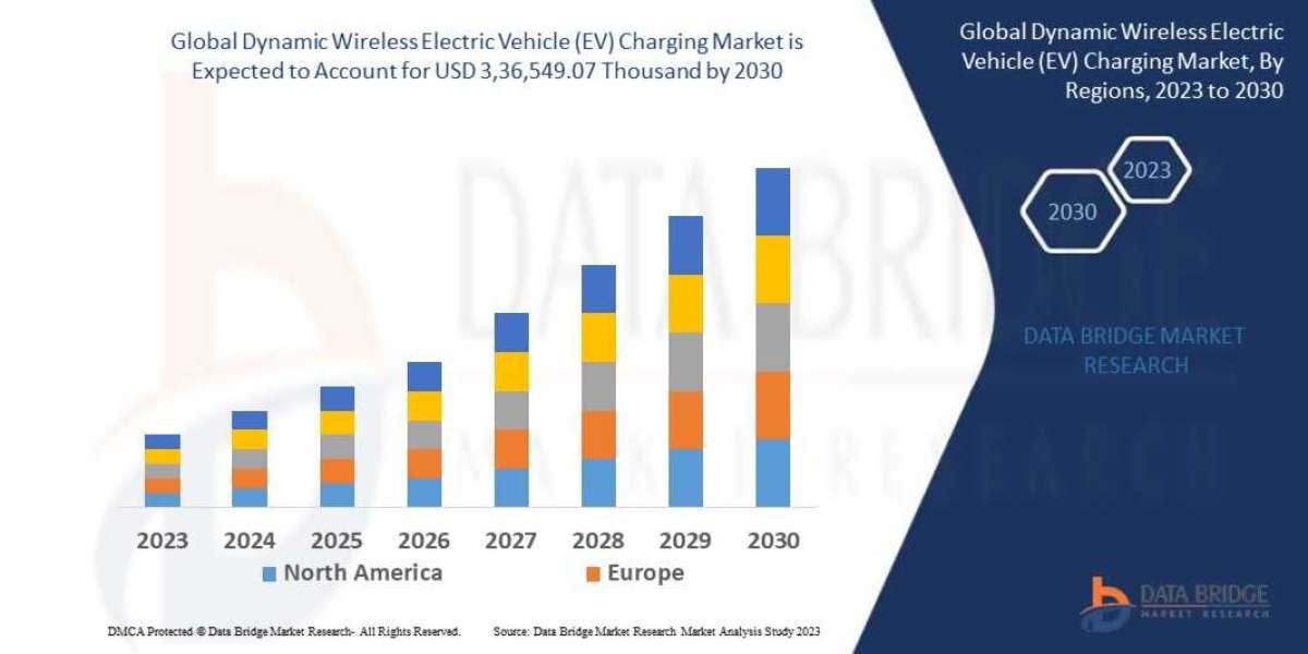 Dynamic Wireless Electric Vehicle (EV) Charging industry size, growth, demand, opportunities and forecast by  2029