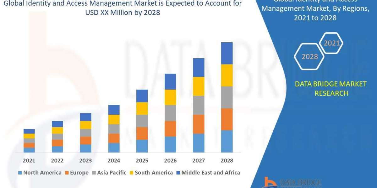 Identity and Access Management   Market  Industry Analysis and Forecast By 2028