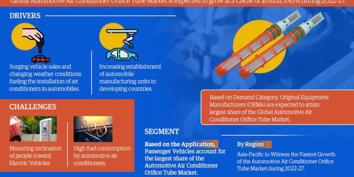 Automotive Air Conditioner Orifice Tube Market to Eyewitness Huge Growth by 2022