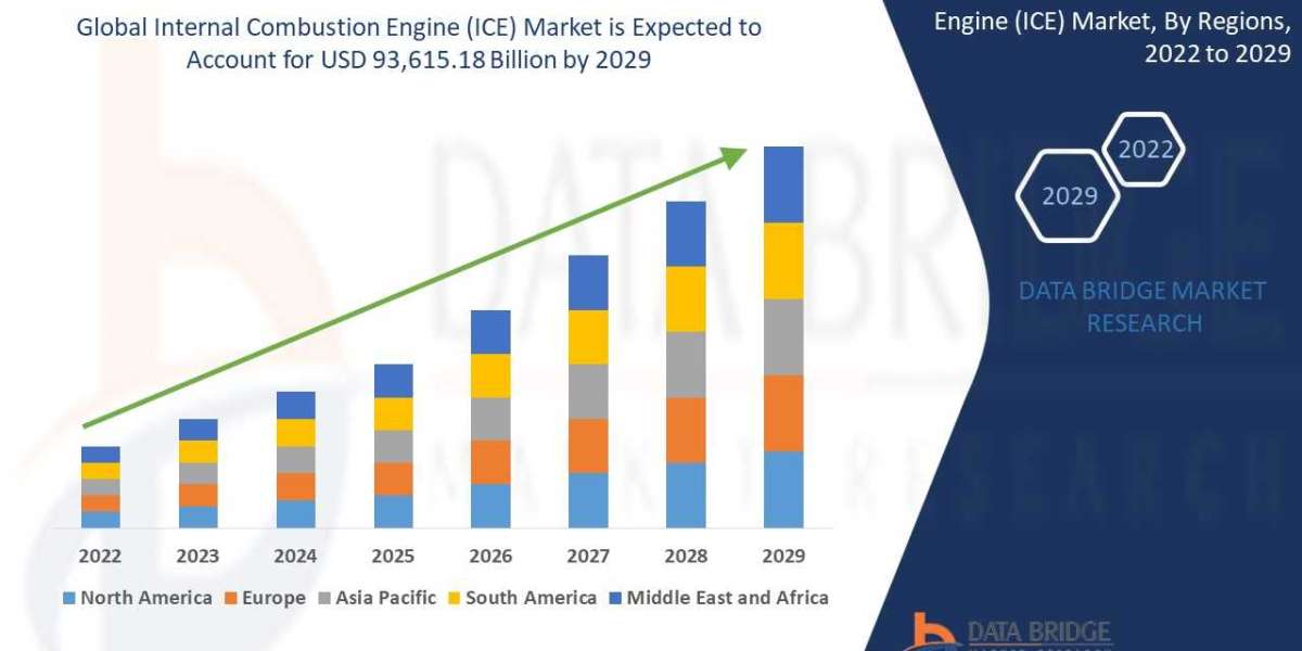 Internal Combustion Engine (ICE) Market Growth Opportunity Analysis, Segmentation, Key Competitors, Growth Drivers Analy