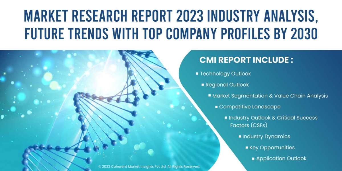 Immunohistochemistry Market Spurs as Demand from Various End-Use Industries Grows