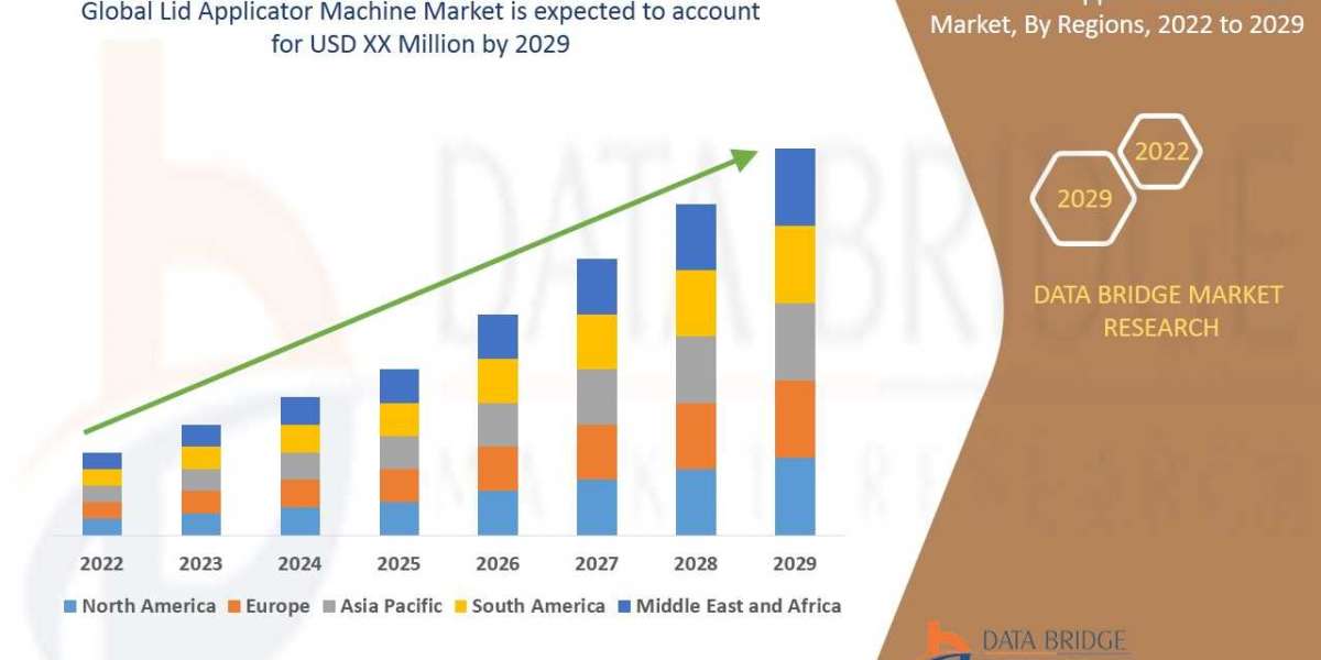 Lid Applicator Machine Market Size, Demand and Future Outlook: Industry Trends and Forecast to 2029