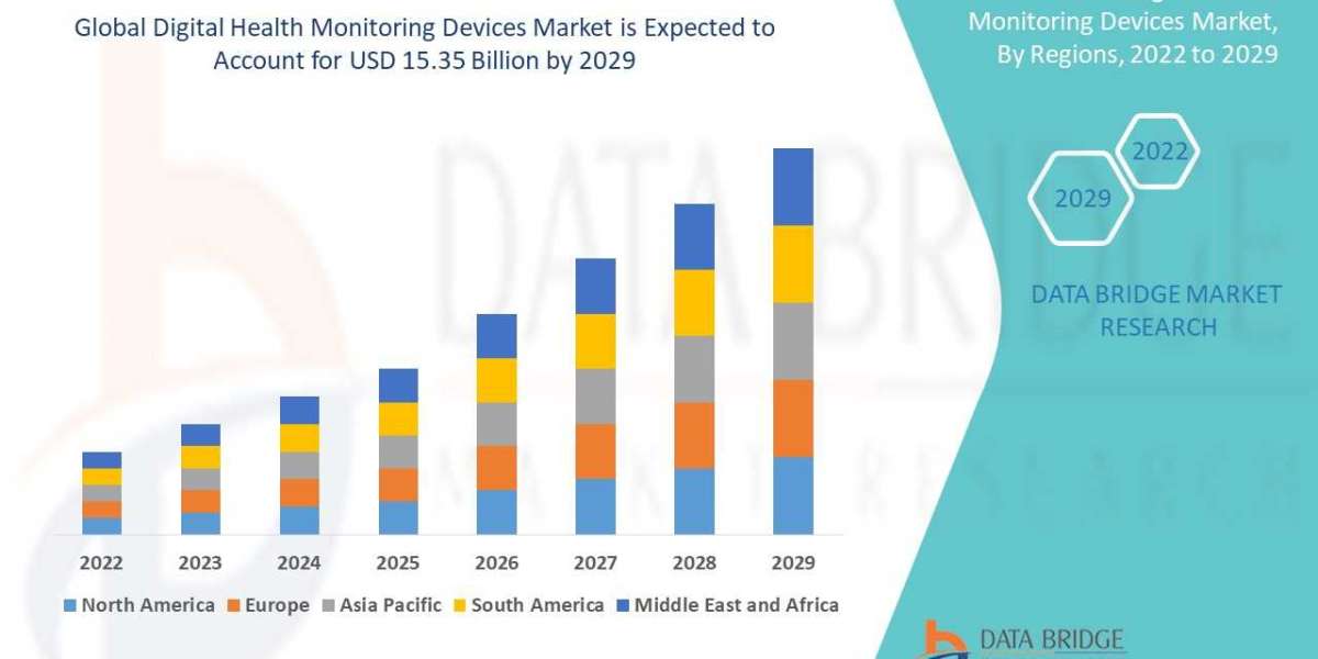 Digital Health Monitoring Devices Market Opportunities, Share, Growth and Competitive Analysis and Forecast by 2030