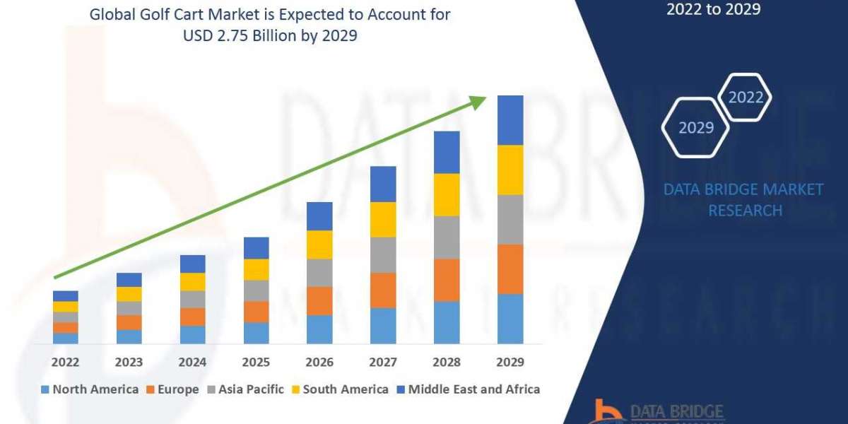 Golf Cart trends, share, industry size, growth, opportunities, and forecast by  2029