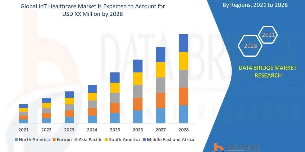 IoT Healthcare  Market Overview, Growth Analysis, Trends and  Forecast By 2028