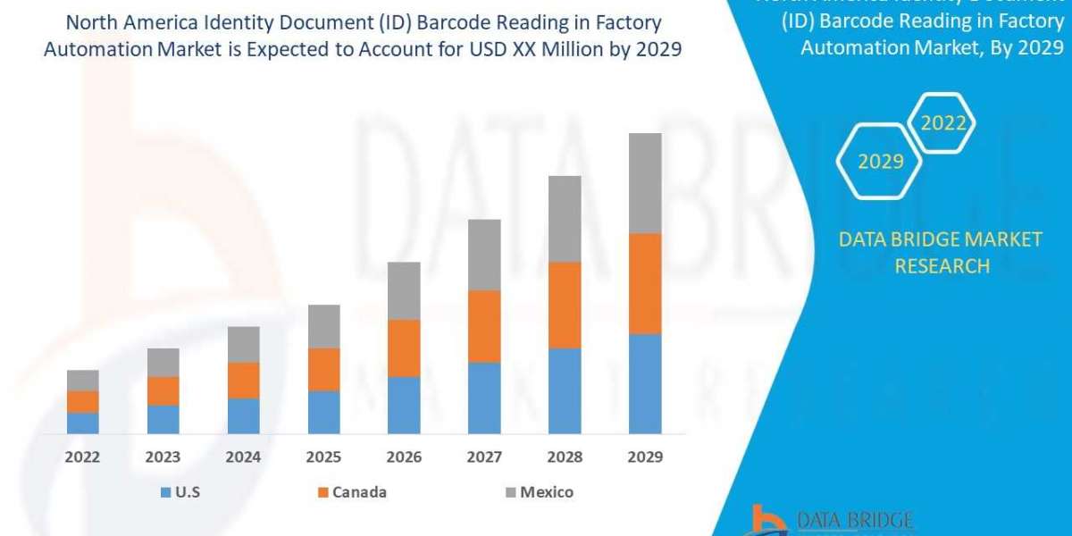 Exploring North America Identity Document (ID) Barcode Reading in Factory Automation Market: Industry Size, Growth Prosp