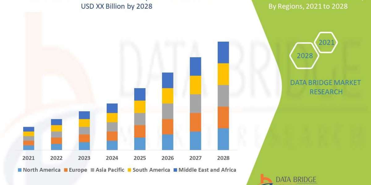 Dental Orthodontics Market Research Report: Industry Analysis, Size, Share, Growth, Trends and Forecast