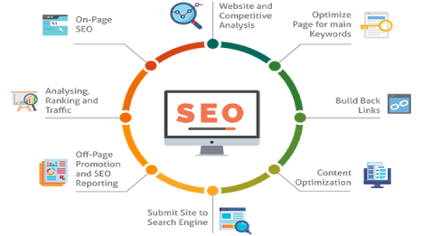 SEO Company Brampton | SEO Agency | Brampton SEO Experts