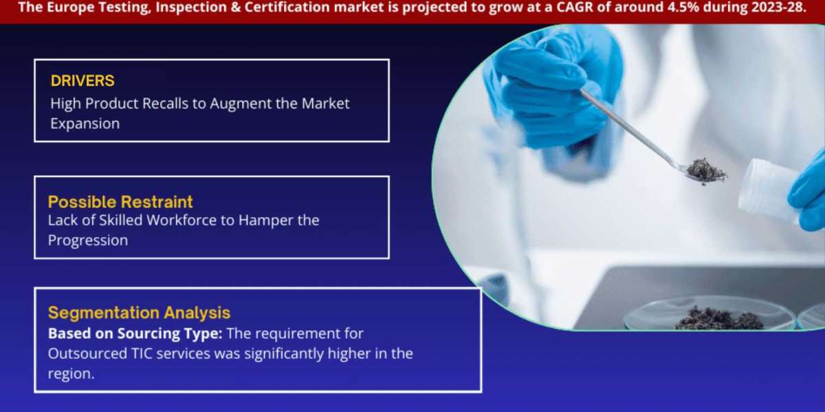 Europe Testing, Inspection and Certification Market Size and Trends: Analyzing the Landscape for 2028