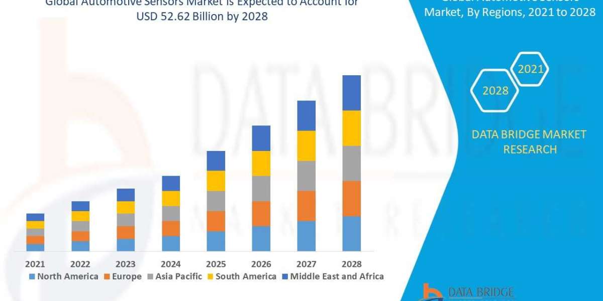 Automotive Sensors Market Industry Size, Growth, Demand, Opportunities and Forecast by 2028