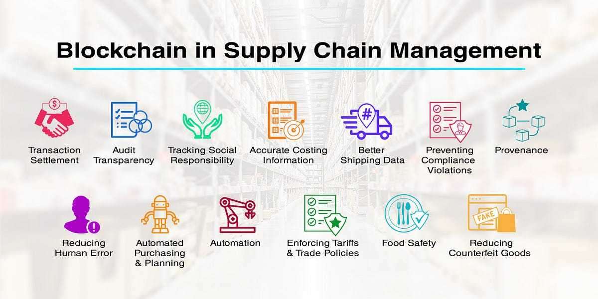 Blockchain in Supply Chain Market Business Strategy, Overview, Competitive Strategies and Forecasts 2032