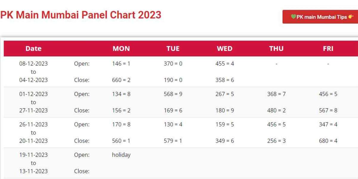 Next-Level Insights: Unlocking Secrets of PK Mumbai Panel Charts