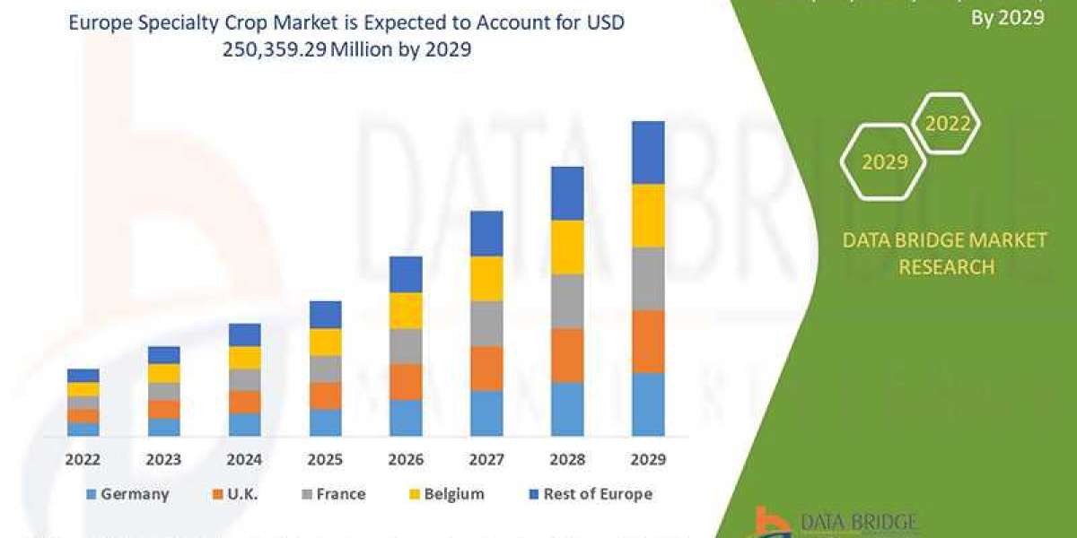 EUROPE SPECIALTY CROP : Drivers, insight Restraints, segmentation ,Opportunities, value and Trends