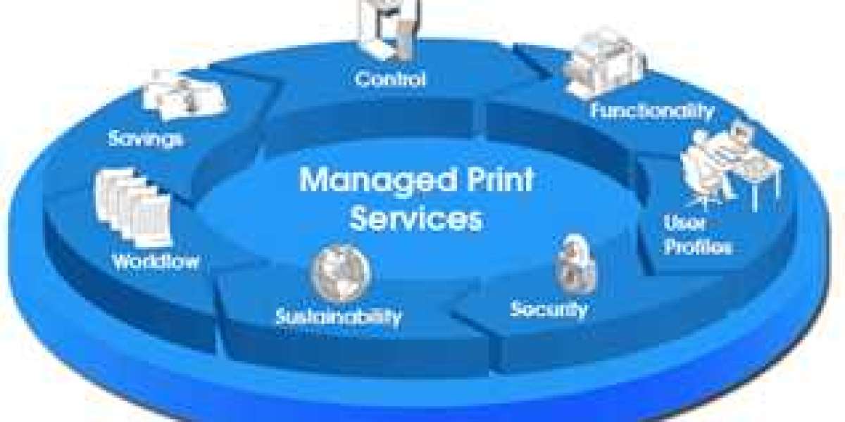 Managed Print Services Market Demand Insights, On-Going Trends, End Users by 2030