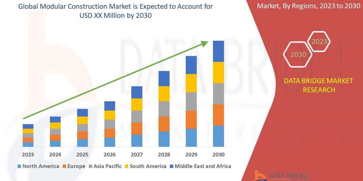 Modular Construction Industry Size, Share Trends, Growth, Demand, Opportunities and Forecast By  2030