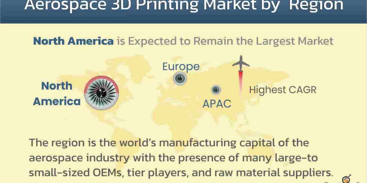 Aeronautical Disruption: Exploring the Aerospace 3D Printing Boom