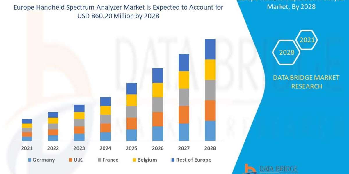 Europe Handheld Spectrum Analyzer Market Industry Size, Growth, Demand, Opportunities and Forecast by 2028