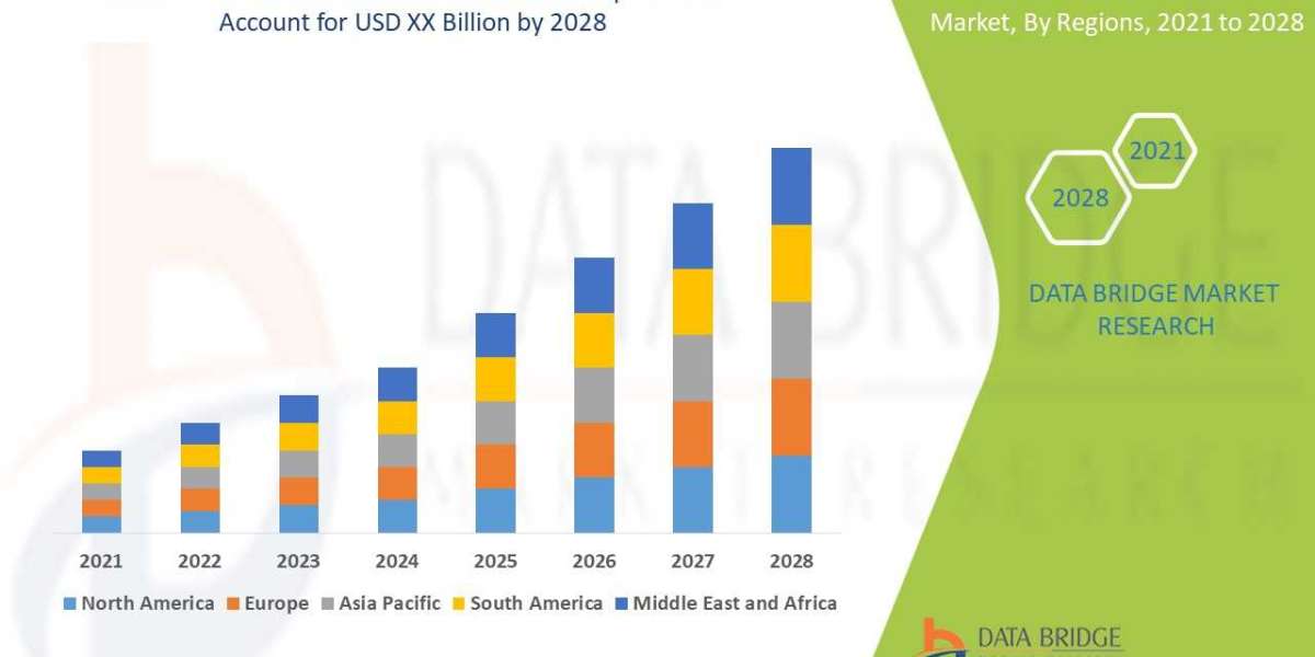 Anca Vasculitis Treatment Market Analysis for Rising Aging Population, Type, Distribution Channel, End-User, Growth Fact