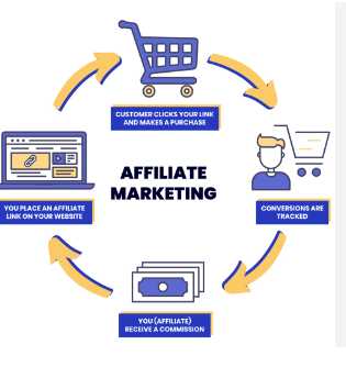 high ticket affiliate Marketing Profile Picture