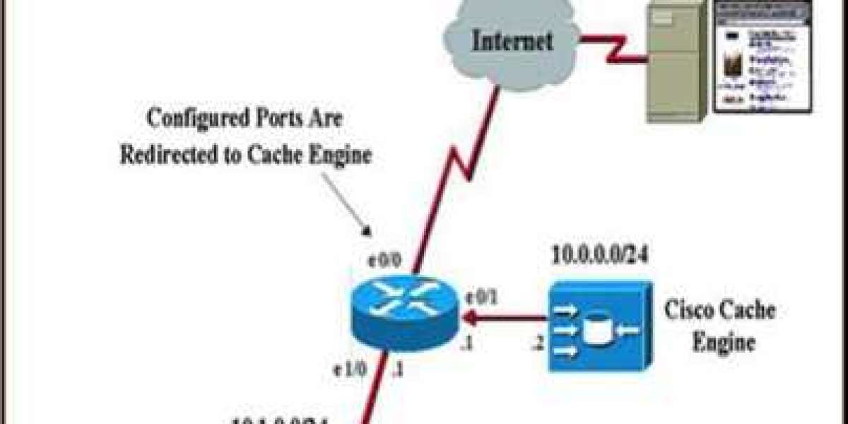 Transparent Caching Market Volume Analysis, Growth and Key Trends By 2030