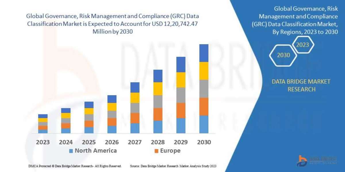 Governance, Risk Management and Compliance (GRC) Data Classification  Market Demand, Opportunities and  Forecast By 2030