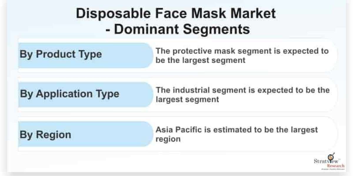 Environmental Impact and Sustainability in the Disposable Face Mask Market