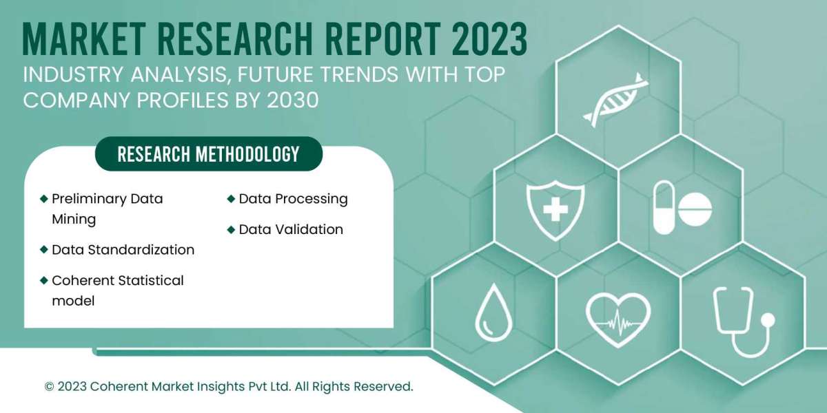 Medical Devices Market Spurs as Demand from Various End-Use Industries Grows