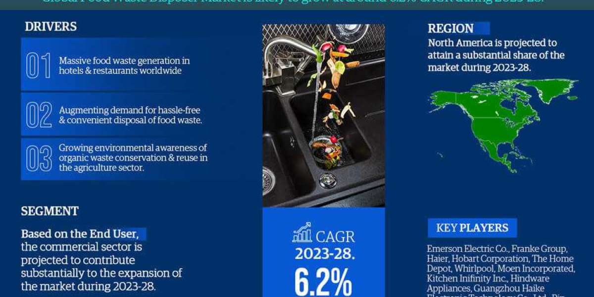 Navigating Growth: Future Trends and Drivers in the Food Waste Disposer Market (2023-2028)