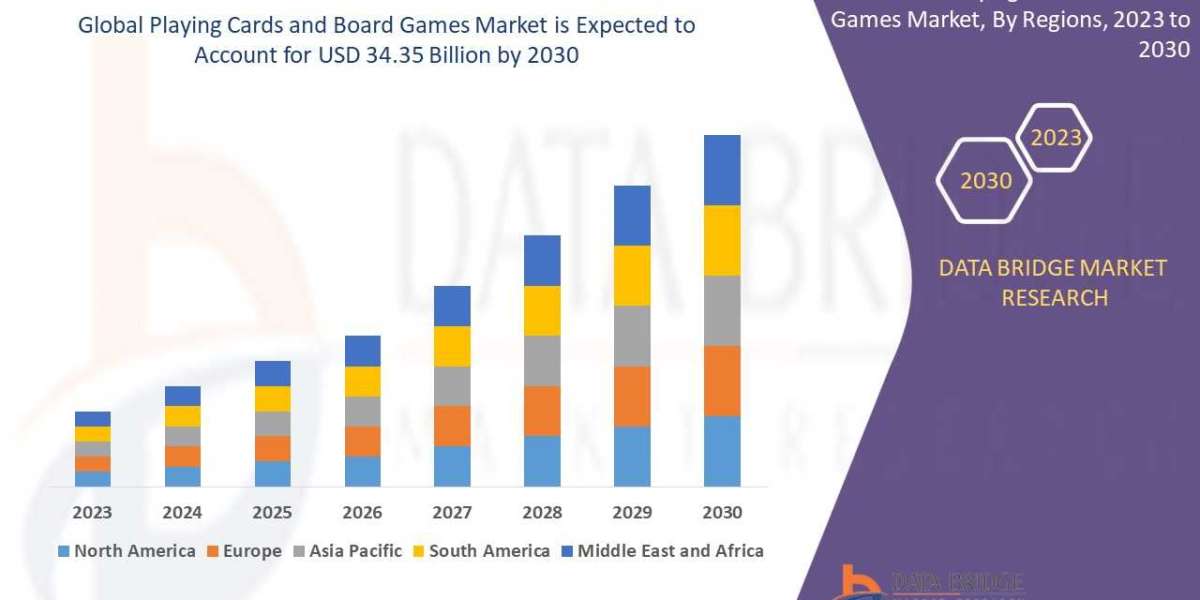 Playing Cards and Board Games Market    Trends, Share, Industry Size, Growth, Demand, Opportunities and Global Forecast 